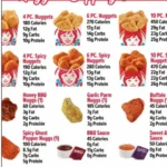 Wendy’s Menu USA Prices 2026 with burgers, breakfast, chicken and Frosty options