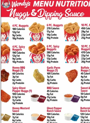 Wendy’s Menu USA Prices 2026 with burgers, breakfast, chicken and Frosty options