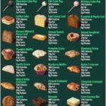 Starbucks Bakery Menu Prices 2026 with pastries, muffins, loaves and bagels