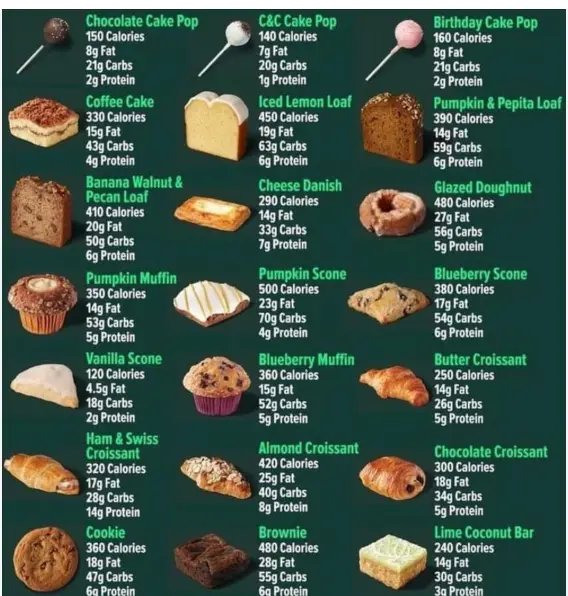 Starbucks Bakery Menu Prices 2026 with pastries, muffins, loaves and bagels
