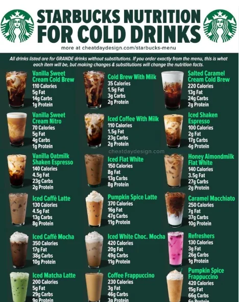 Starbucks menu with prices 2026 featuring coffee drinks, food, matcha and Refreshers