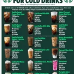 Starbucks Bottled Beverages Menu Prices 2026