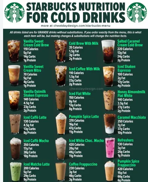 Starbucks Bottled Beverages Menu Prices 2026