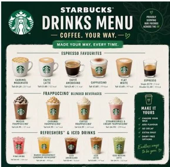 Starbucks Hot Chocolate, Lemonade and More Menu Prices 2026