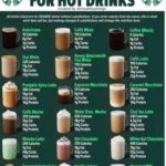 Starbucks Hot Tea Menu Prices 2026