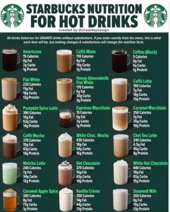 Starbucks Hot Tea Menu Prices 2026